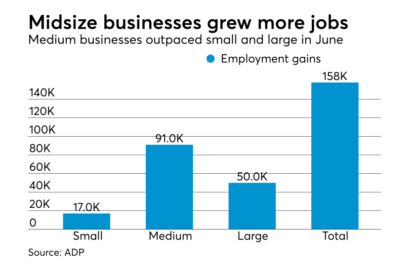ADP National Employment Report June 2017
