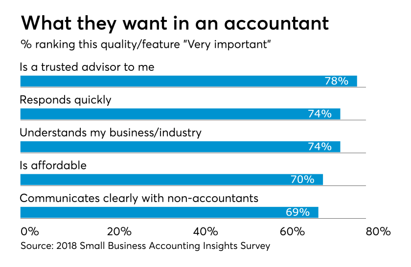 SMB Survey 2018 - Accounting capabilities