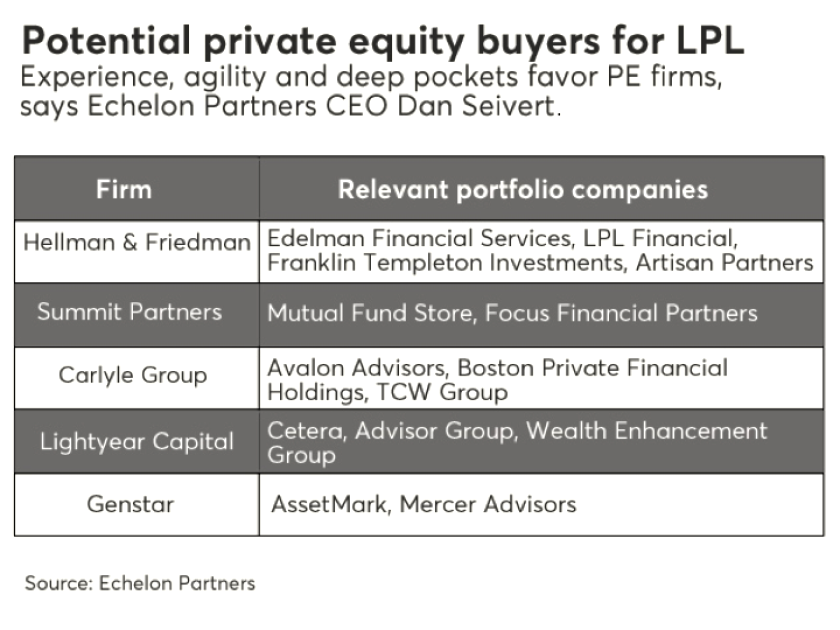 LPL_potential_private