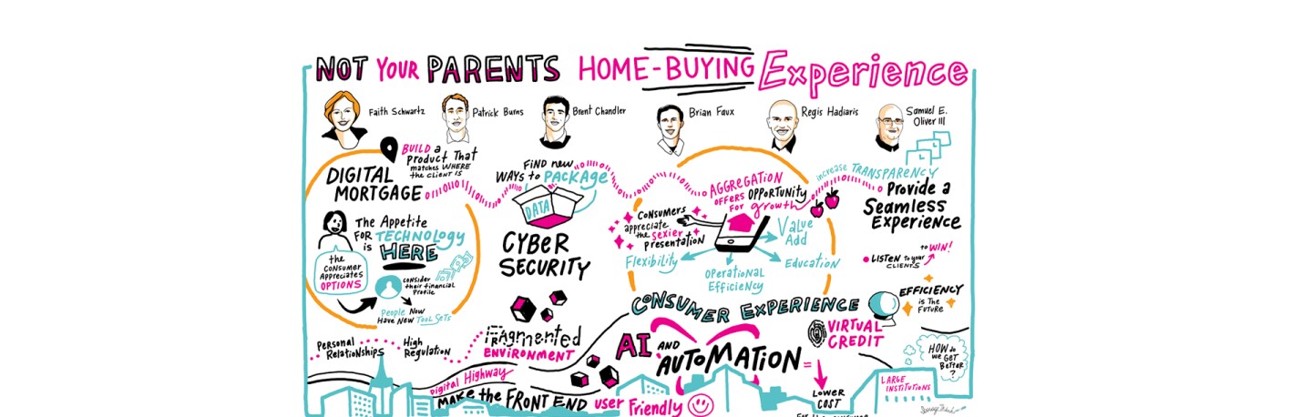 Digital Mortgage 2017 Digital Mortgage 2017