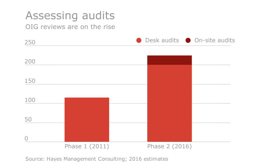HDM-040116-Audits.png
