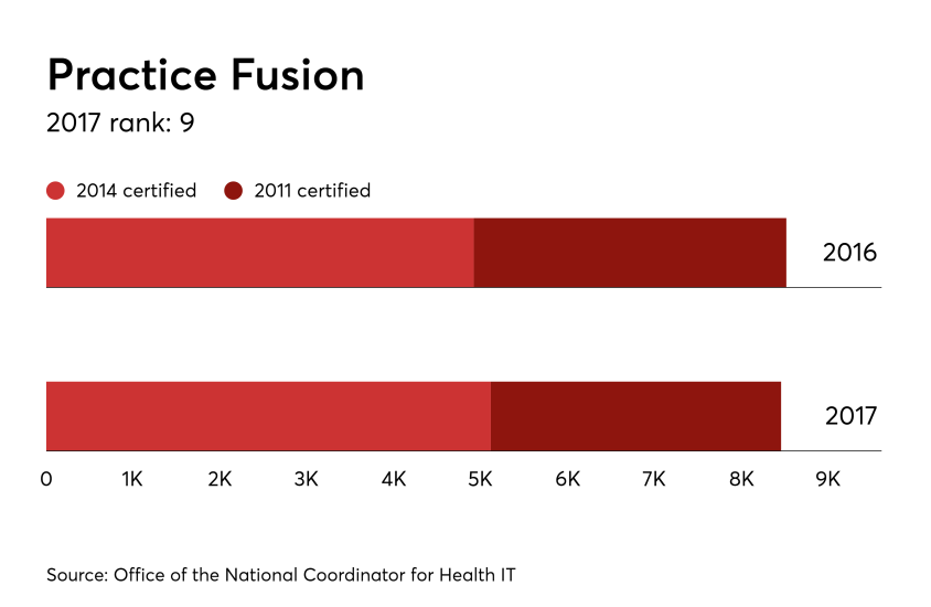 9-HDM-092917-PracticeFusion-Docs.png