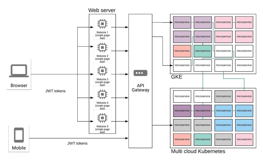 chart from security three.jpg