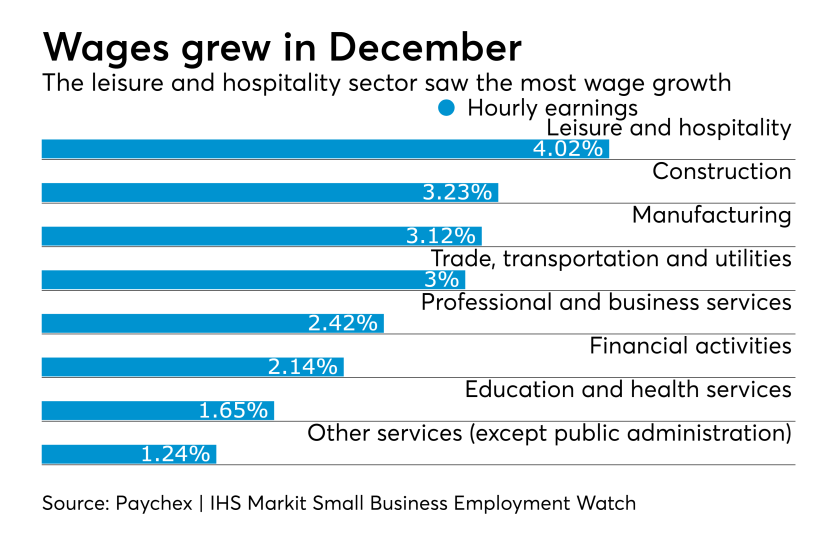Paychex small business wage growth report