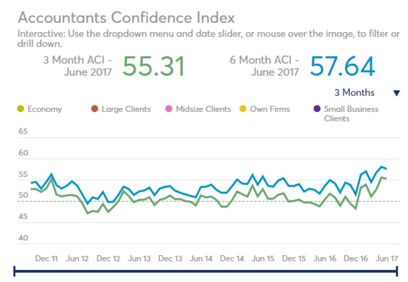ACI - June 2017 screen