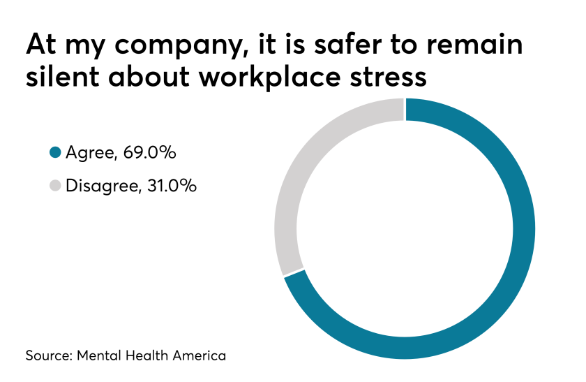 Mental Health.Stress.6.4.19.png