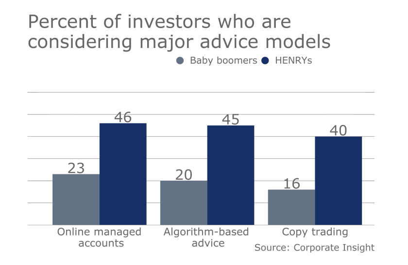 investor-sentiment-digital-new-CI