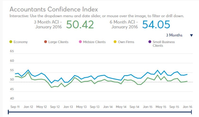 ACI January 2016 screenshot