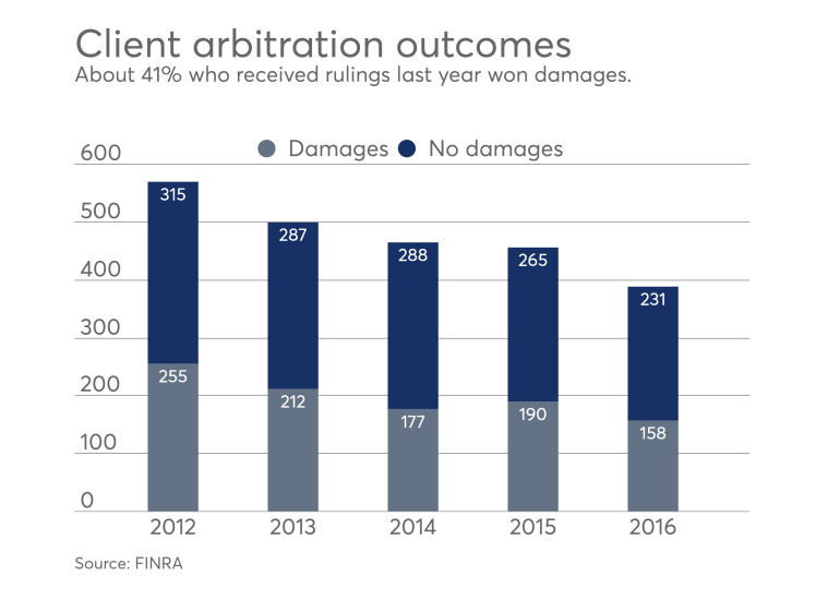 FINRA arbfeature9 3-10-2017 FINRA arbitration data