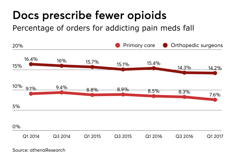 HDM-042417-Opiods2.png