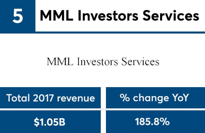 FP502018_revenue_No5 copy.png