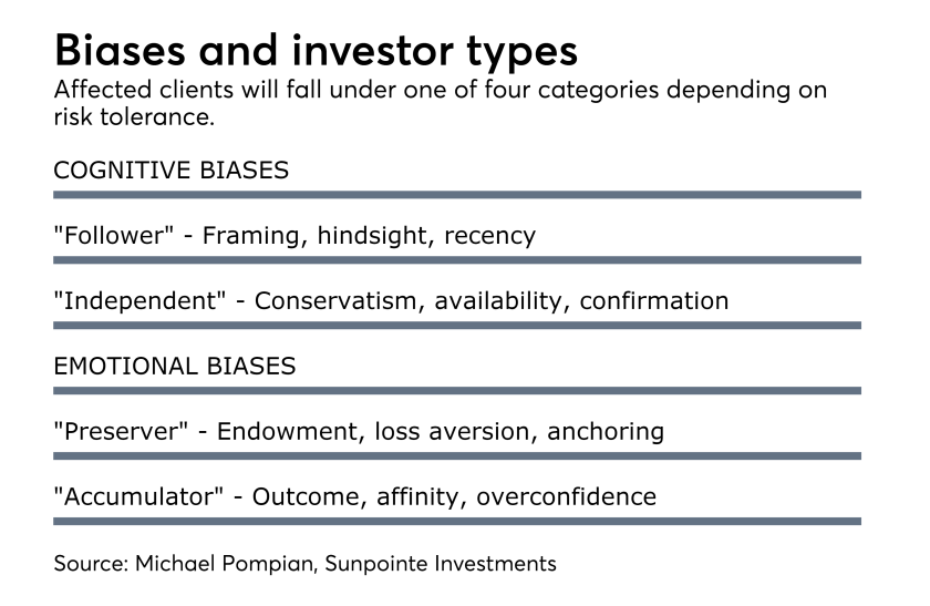 How behavioral finance can benefit advisors