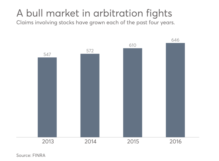 ArbFeature6 FINRA 3-13-2017 FINRA arbitration data