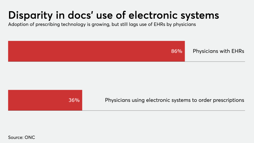 HDM-100419-eprescribe.png