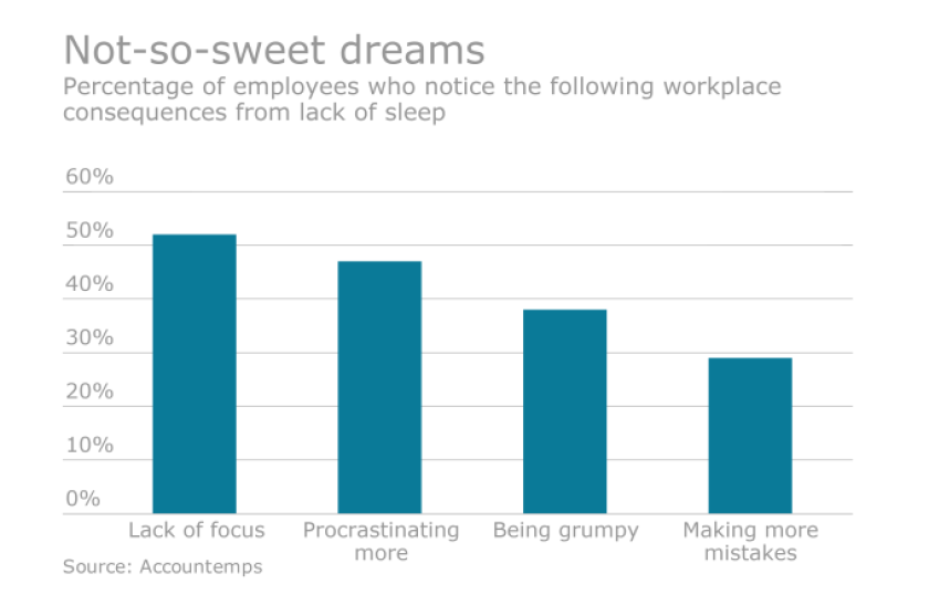 sleepchart.1.18.17.png