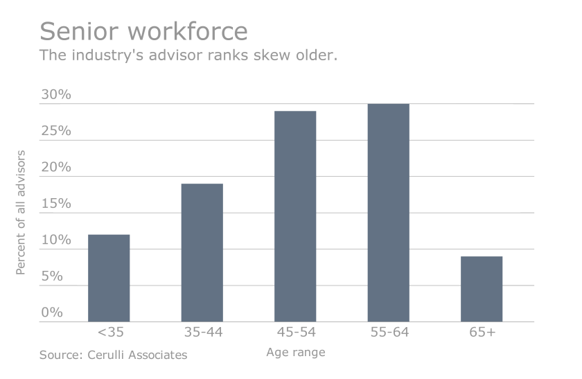 Age range of all financial advisors.png