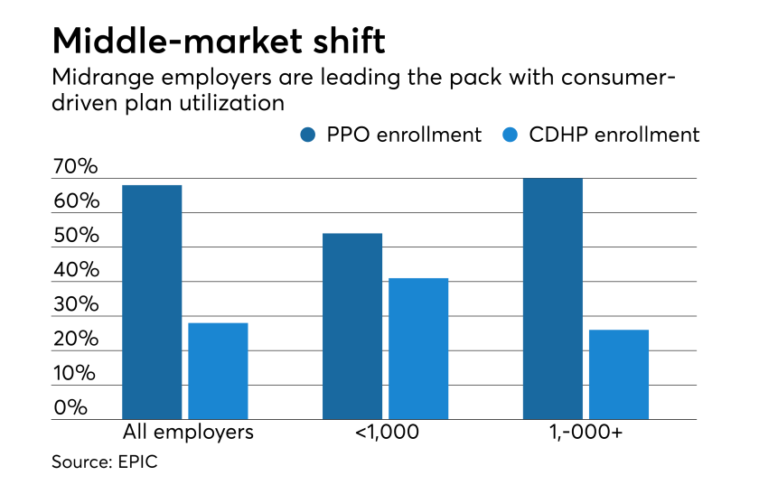 cdhp-ppo-healthcare-cost-chart