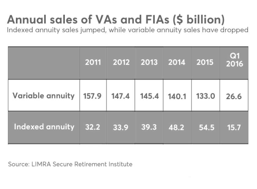 FPVariableindexedannuityKorn