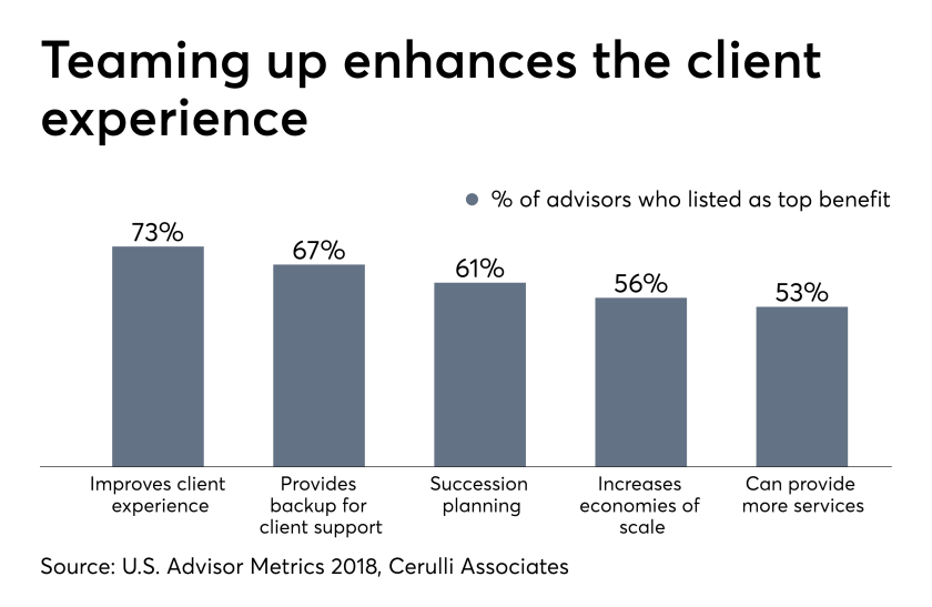 Teaming up Cerulli Associates 3/29/19