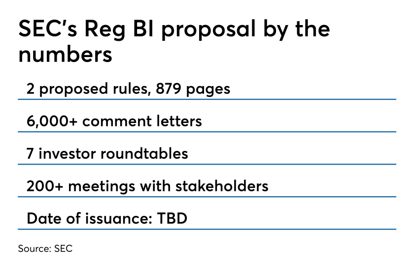 SEC Reg BI
