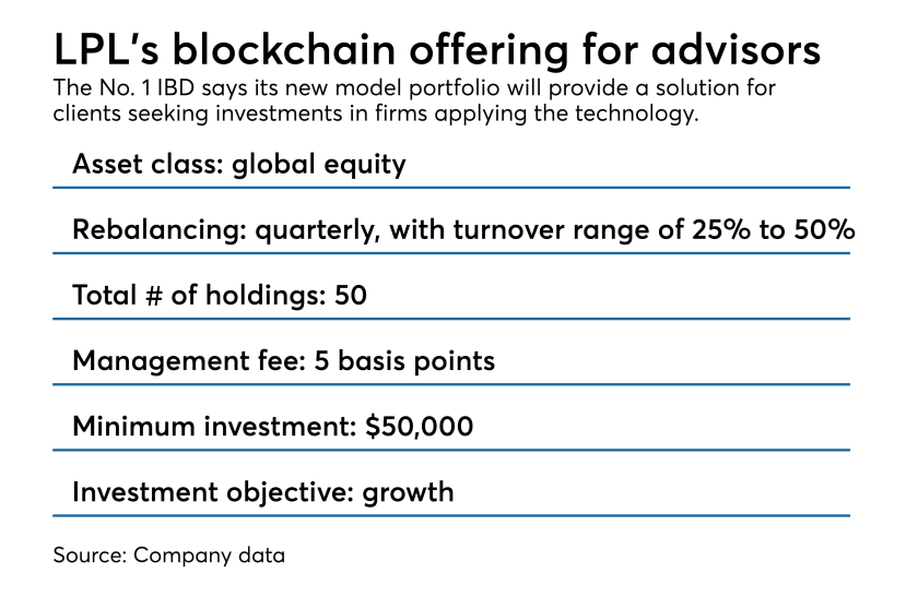 LPL blockchain portfolio