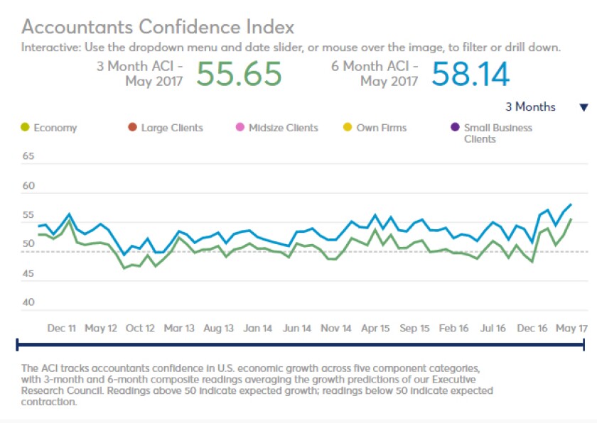ACI-May 2017 screen