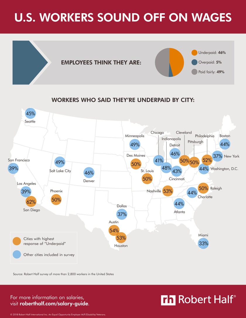 Robert Half wage infographic