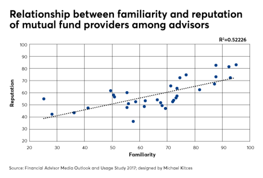 Michael Kitces ETF mutual funds usage IAG 6