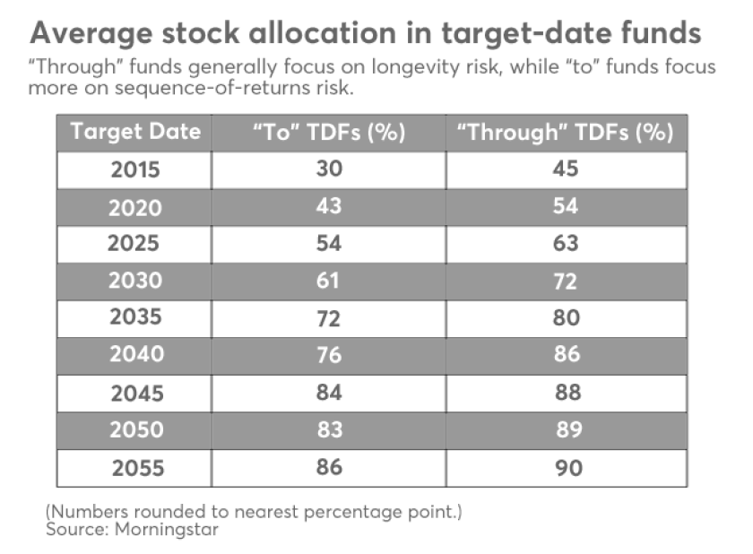 Korn. Target-dated funds graphic