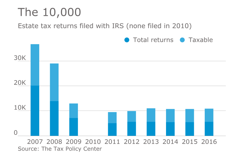 AT-020617-Estate tax returns