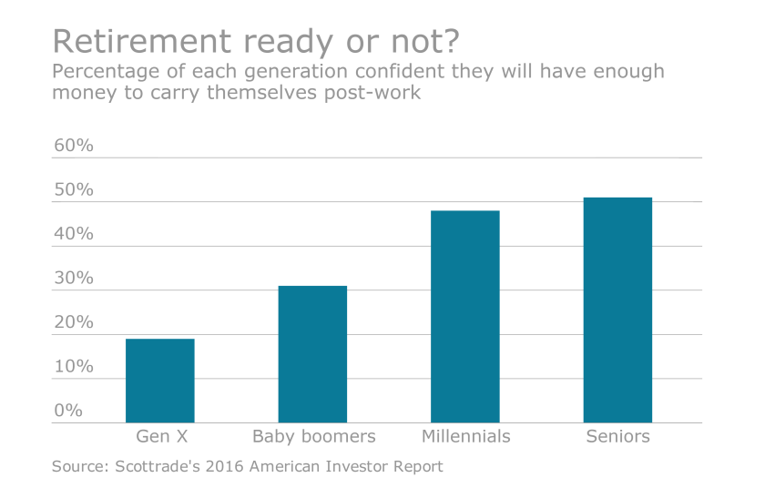 retirement-millennial-chart