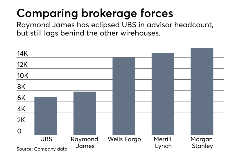 ows_01_24_2019 Advisor headcount Raymond James and wirehouses fourth quarter 2018 earnings.png