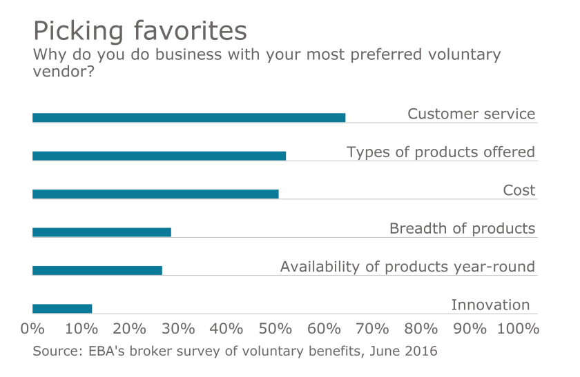 voluntary chart from EBA broker survey