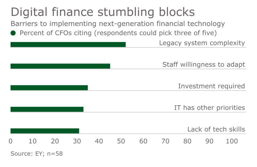 DI-EY-financetech-030117.png