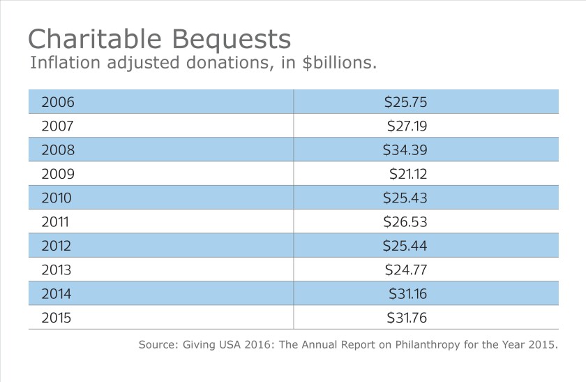 Charity-Philanthropy-Taxes