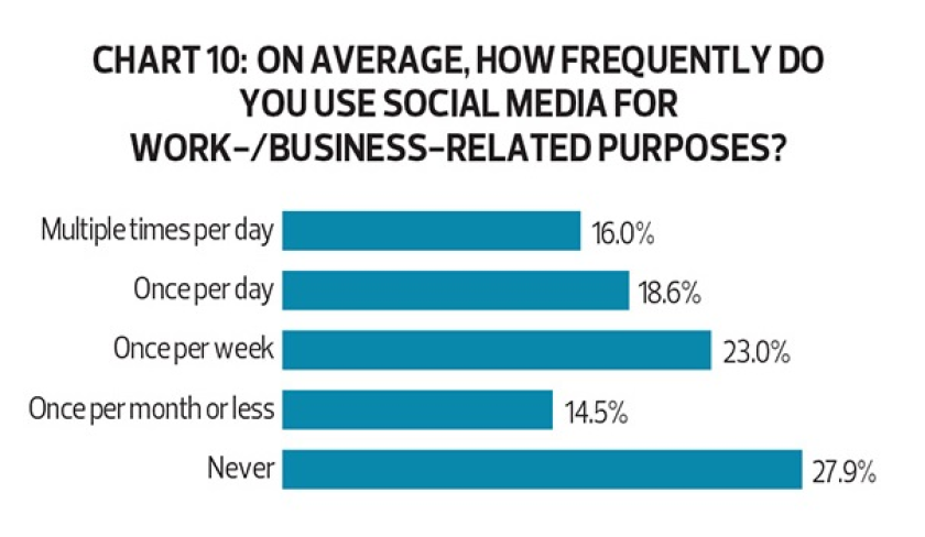 Chart_10_FP_Tech_Cover_12_15