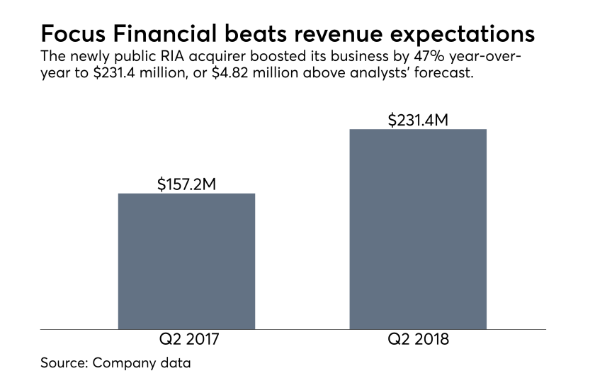 Focus Financial revenue Q2 2018