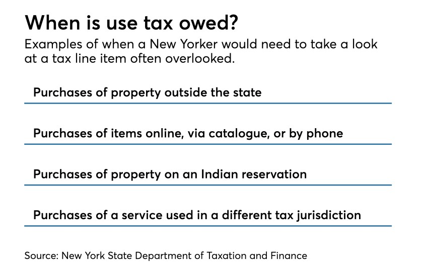 AT030718-Use-Tax-Chart
