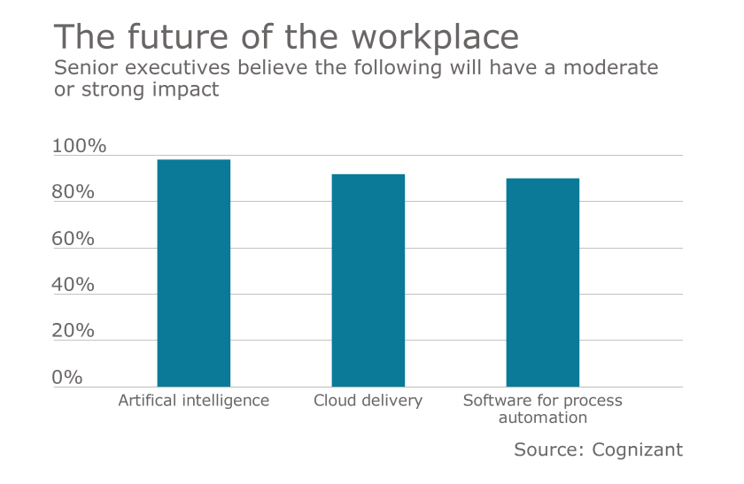 future of workforce chart