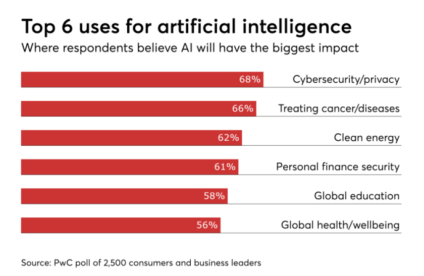 chart AI reality check.png