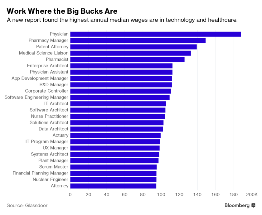 Work where the big bucks are.png