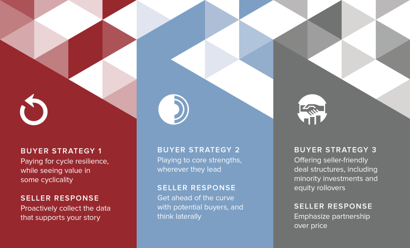 buyerstrategies