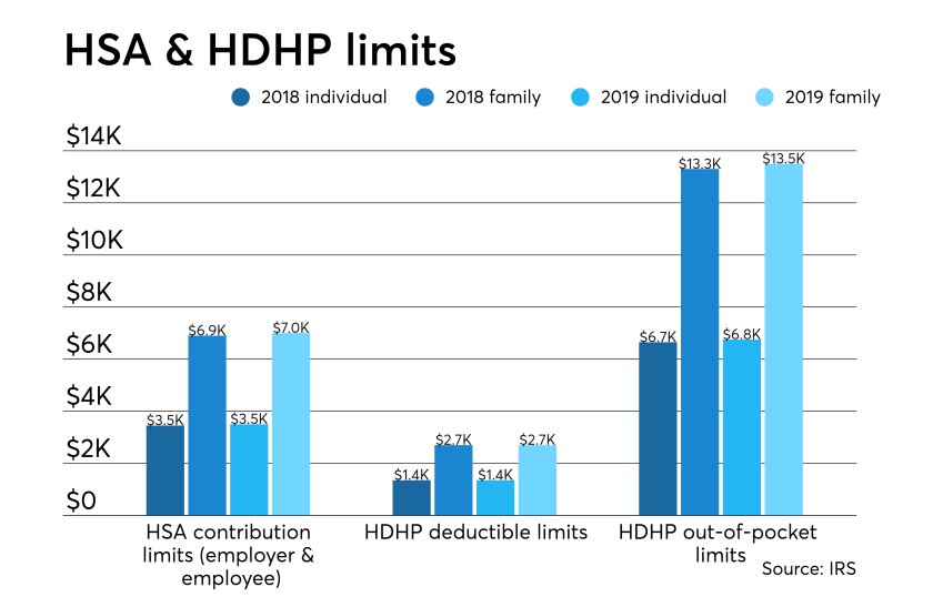 HDHP.HSA.IRS.Limits.png