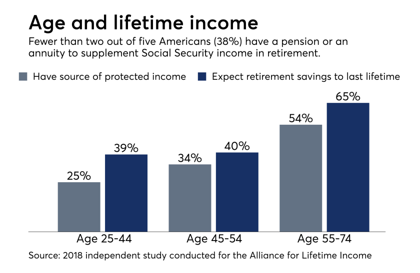 Alliance for Lifetime Income study