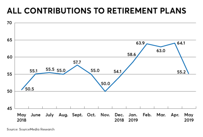 raci-july-2019-issue-risk-contributions