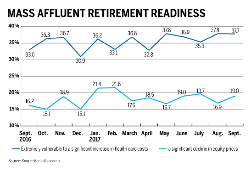 Raci-rri-mass affluent sept nov