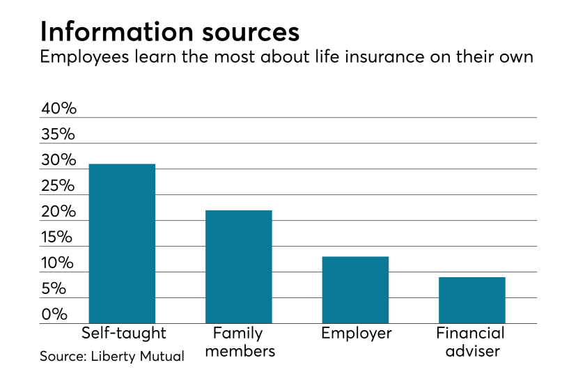 life-insurance-info-chart