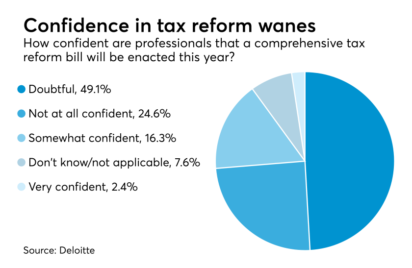 Tax reform prospects