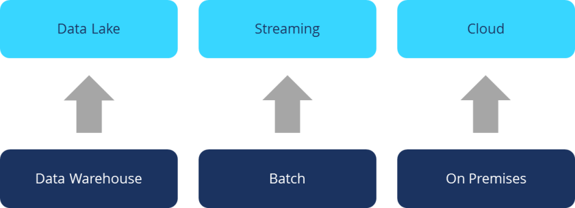 architectures chart 1.png