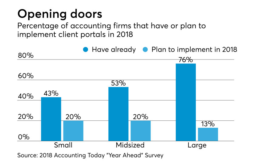 AT-030818-Client Portal plans